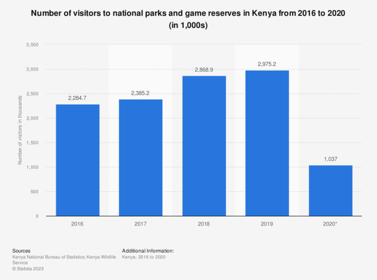 nairobi key statistics